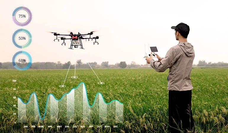 drone usage in agriculture / aerial imaging and mapping 