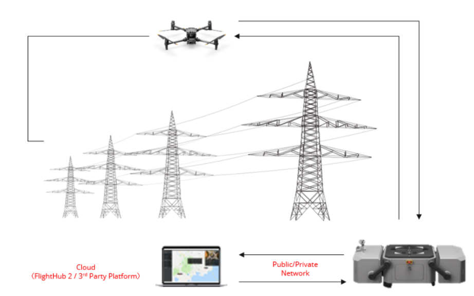 A diagram of a power line

Description automatically generated